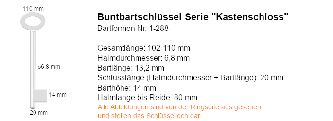 Buntbartschlüssel Serie Kastenschloss